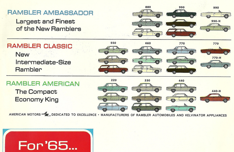 Illustration for article titled The Ten Biggest Risks Ever Taken By An Automaker